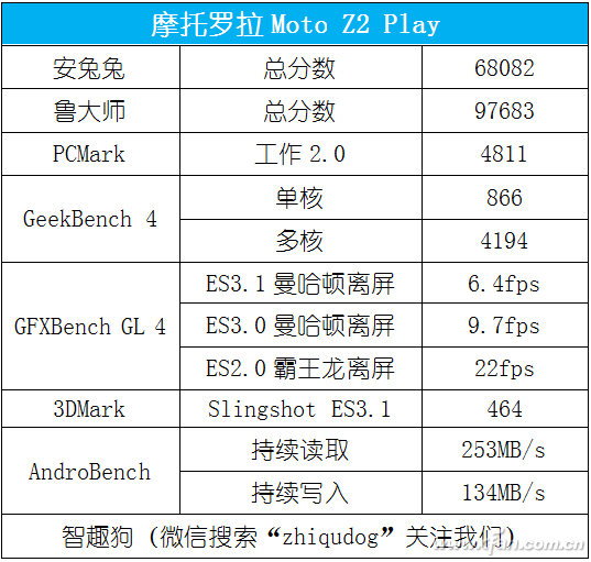 “啪嗒”一声就变身！Moto Z2 Play评测体验