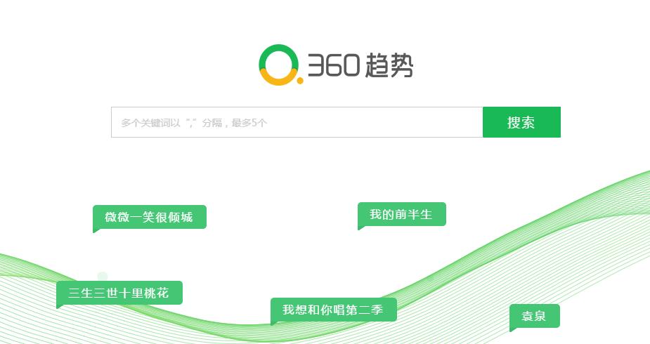 360指数强势升级“360趋势” 数据全面立体洞悉社会行业