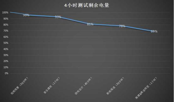 组队实战利器 小辣椒4a感受测评