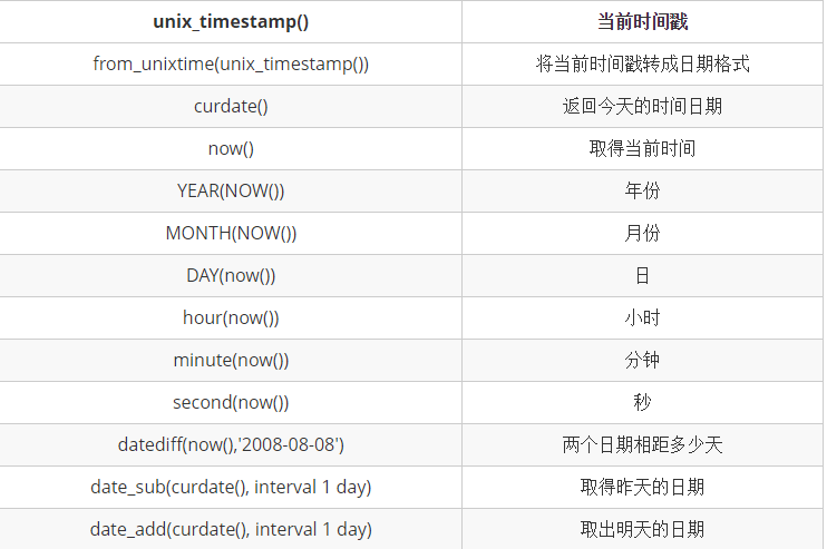 mysql存储过程和函数