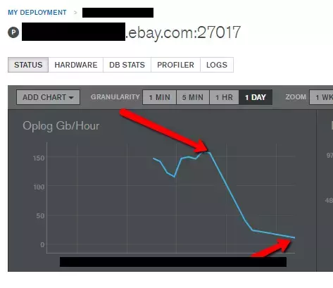 每天上百万次调用的巨量访问系统缓存数据丢失？看eBay的三种处理方案