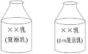黑龙江省全国政协委员联名呼吁加强复原乳管理 鼓励鲜奶生产