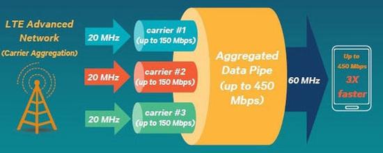 小宇宙手机上携手并肩中国移动通信领先互联网急速  全程升級4g 