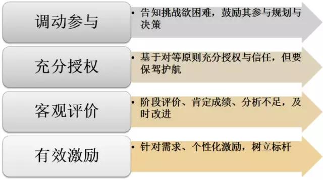 营销组织必须具备四大核心能力，你具备几点？（干货）