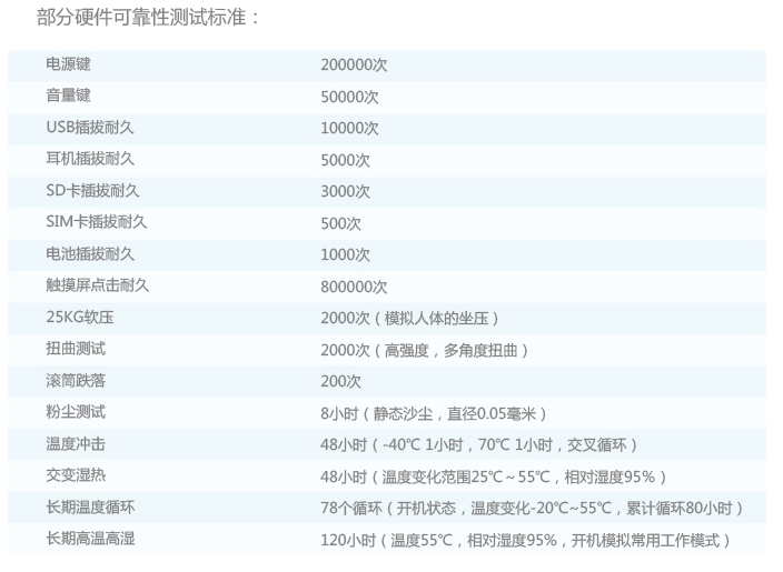 看外国人如何测试中国手机品质，Facebook疯转荣誉4a受虐