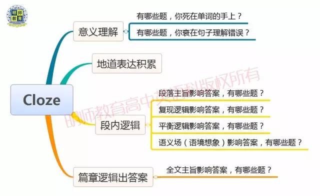 2016广州高三一模试卷独家分析首发
