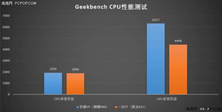 长相与整体实力的极致阐释 荣誉V9测评