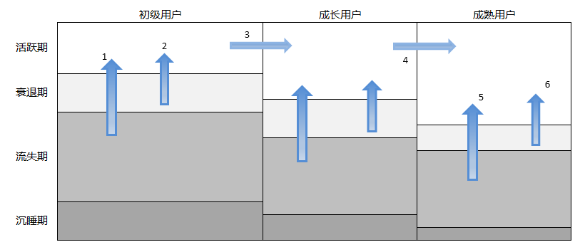 如何搭建用户运营体系