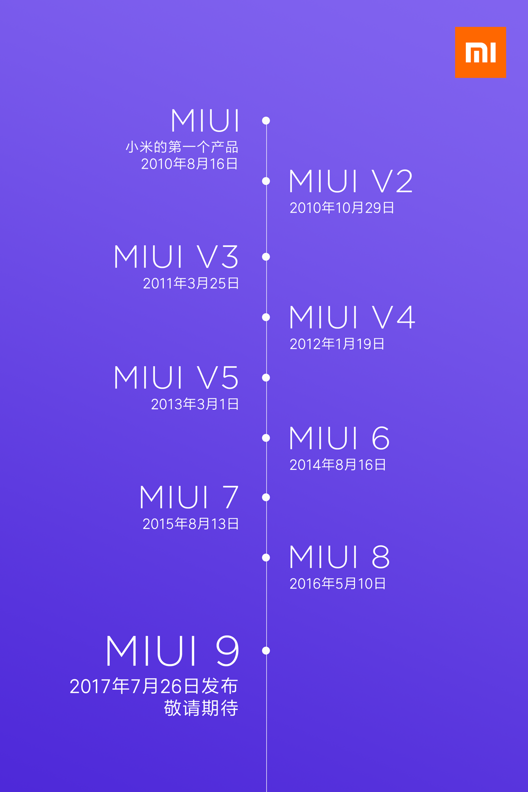 MIUI 9重磅消息出场，这款最早安卓系统订制系统软件是那样一步步来到今日的