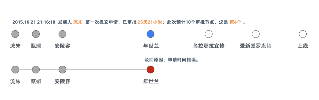 审批流程可视化设计：一种提升效率和体验的设计方法