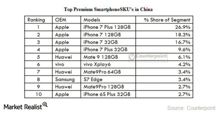 年年说“凉”，年年排队买的苹果要来了，iPhone13全系价格大预测