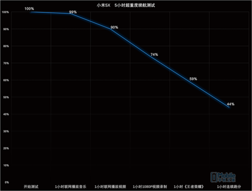 优秀线之上的千元精品 小米5X详细评测