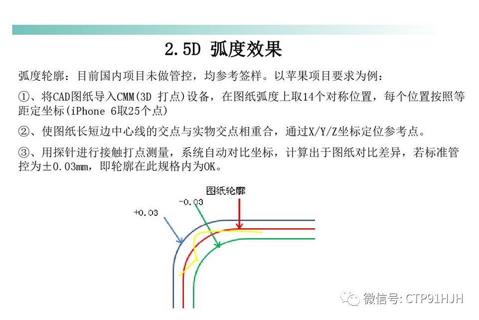 全方位讲解2.5D倾斜度与2.5D夹层玻璃控制面板加工工艺精解