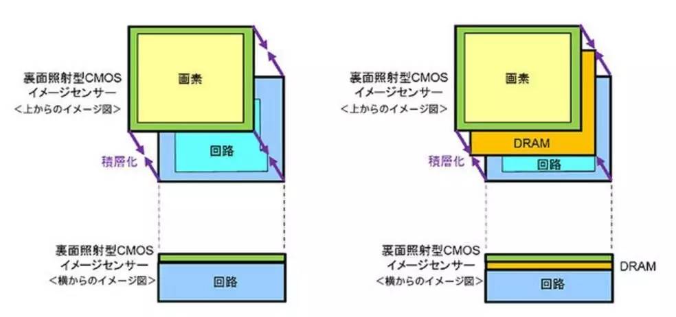 索尼XZ Premium評測：長相妖艷，實(shí)力無死角