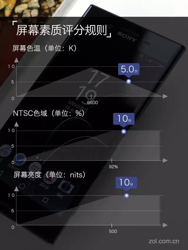 索尼XZ Premium评测：长相妖艳，实力无死角
