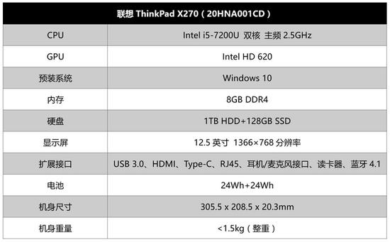 商用范儿十足 ThinkPad X270深度评测