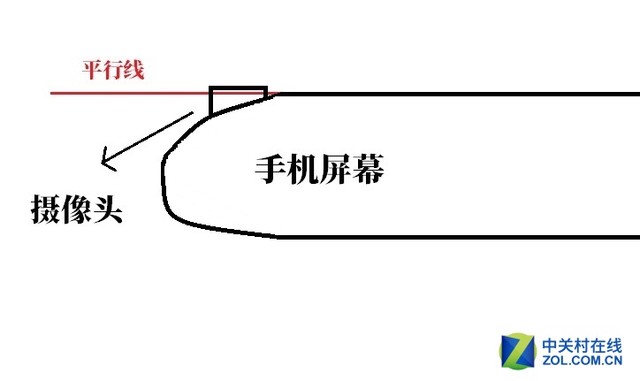 千元机拍大片感 努比亚Z17mini拍照评测