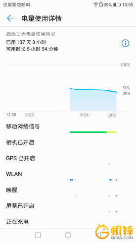 荣耀畅玩6A评测 颜值高又耐用的千元机