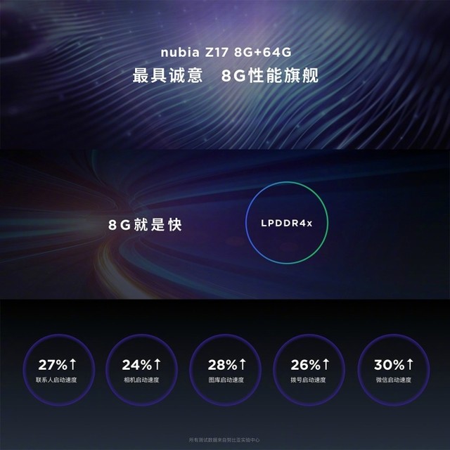 nubiaZ17 8GB版公布 极光蓝高配版发售