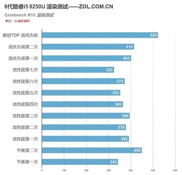 8代酷睿首测，4核8线程！i5 8250U移动CPU