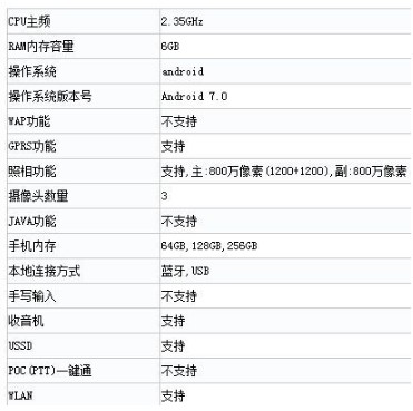 中国发行三星Note 8配备不缩水 全系列运行内存8GB