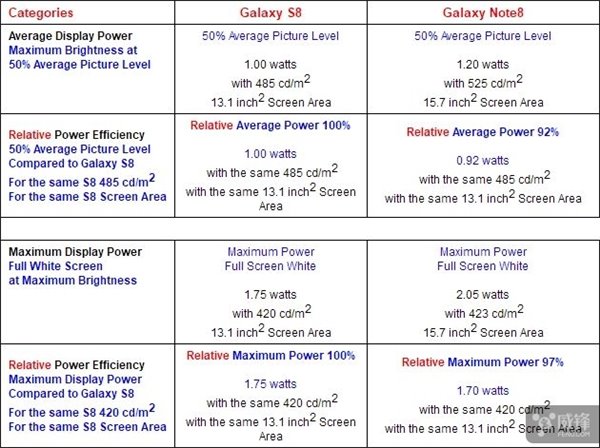 干货报告：三星Note8手机屏幕为何迄今为止“最好”