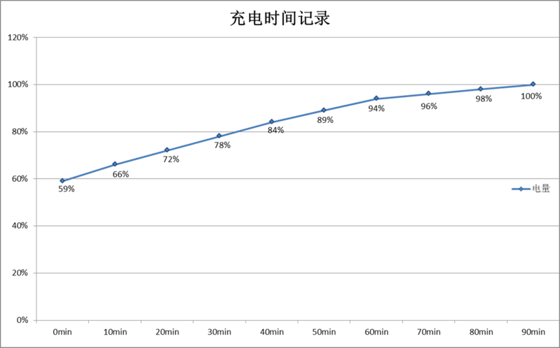 续航超强，阔景双摄有意思：华硕电神4体验评测