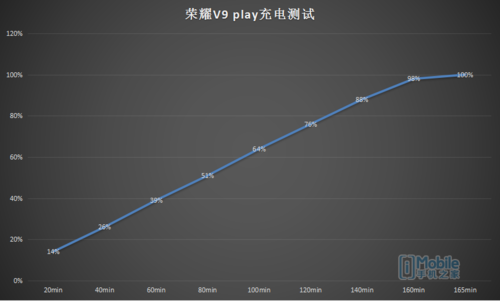 主打高颜值+性价比 荣耀V9 play评测