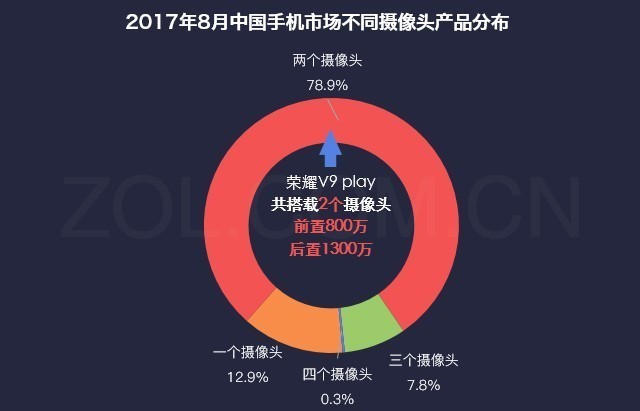 数说新手机:荣誉V9 play长相与性价比高同飞