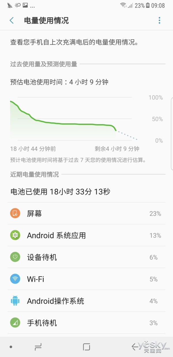 有革新 有改变 也有不足 三星Note8评测