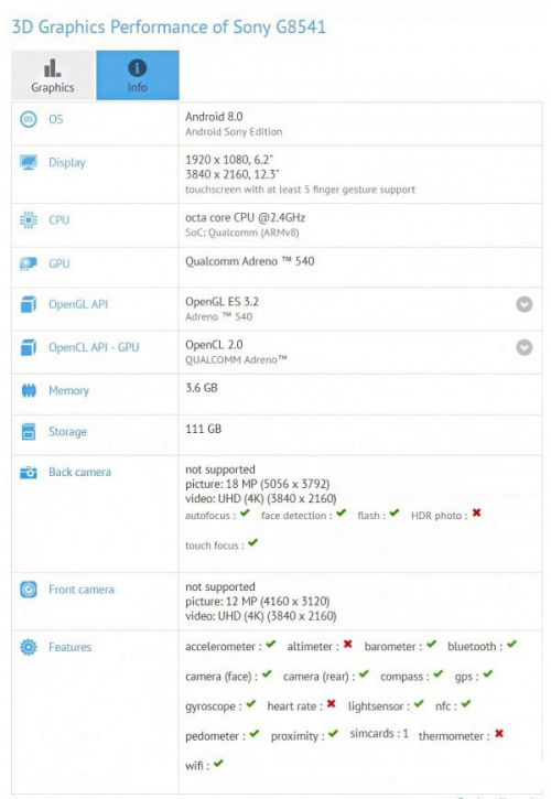 sony巨屏新手机突现GFXbench：比10.5英寸iPad Pro也要大