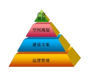 如何科学规划建设？智慧特色小镇