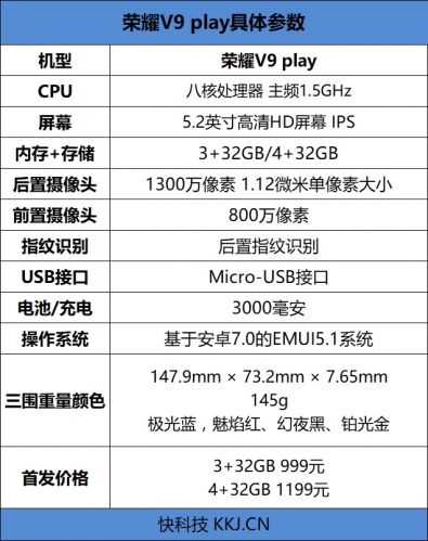 荣耀V9 play评测：999元起 性能续航实力怎么样？