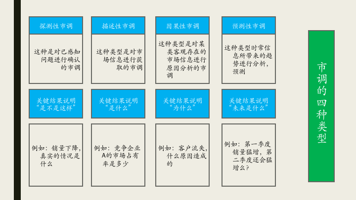 市场调研如何上手，试试这7个步骤