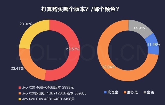 数说新机:vivo X20四大亮点让你爱不释手