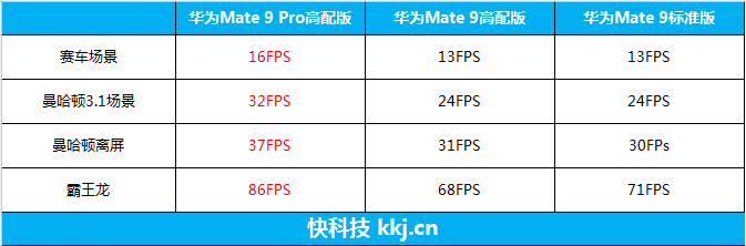 华为Mate 9 Pro深度评测：手感最好的华为手机