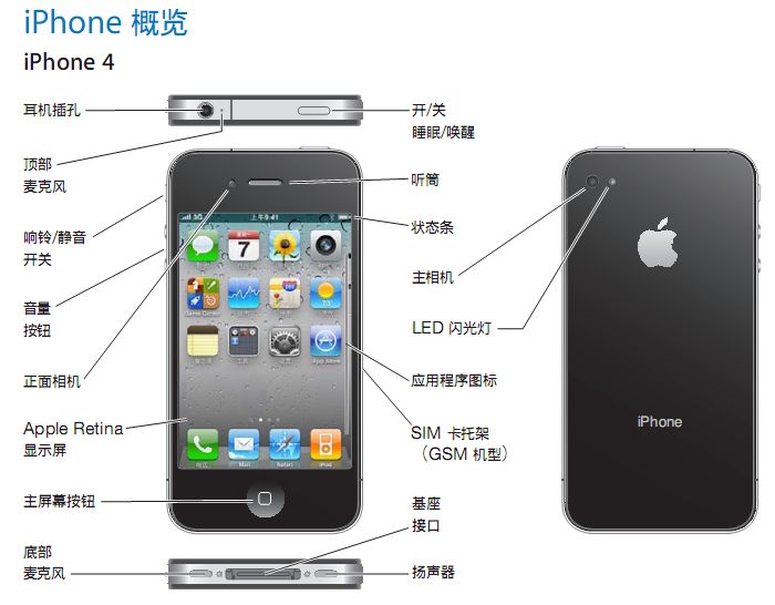 iPhone4 就是这样更改一切 向神机献给！