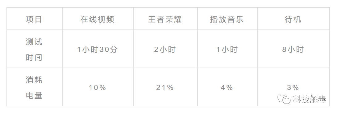 千元的配置，旗艦的待遇 小米Note3上手測評