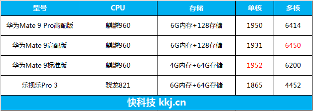 华为Mate 9 Pro深度评测：手感最好的华为手机