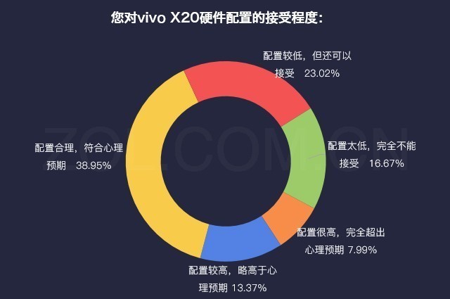 数说新机:vivo X20四大亮点让你爱不释手