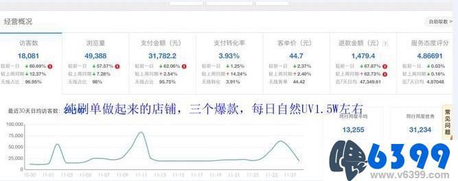 淘宝最强刷单流程：3周流量过5000