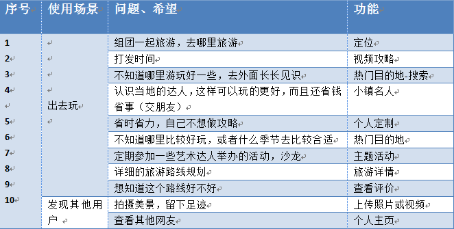 实例分享：某APP产品需求文档