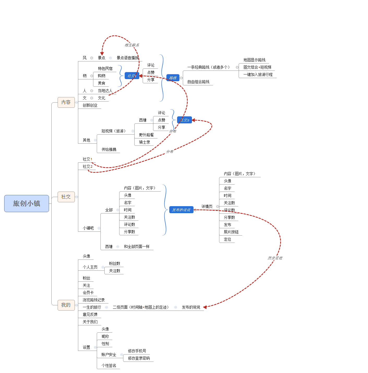 实例分享：某APP产品需求文档