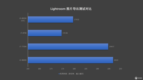 以下犯上吊打上代 i7？第八代酷睿 i5 说我能！