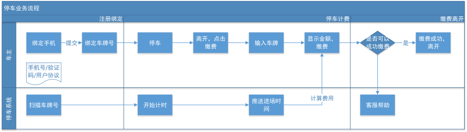 如果你准备将产品开发外包，你需要注意什么