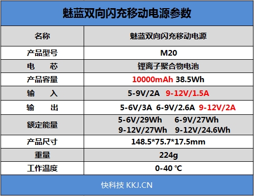 24W双向快充！魅族M20移动电源评测