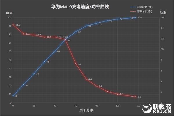 24W双向快充！魅族M20移动电源评测