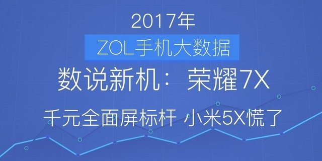 数说荣耀7X:1000元全面屏手机榜样 小米5X慌了