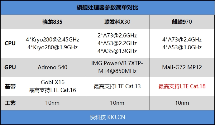 HUAWEI Mate 10首发评测：国产最强旗舰！