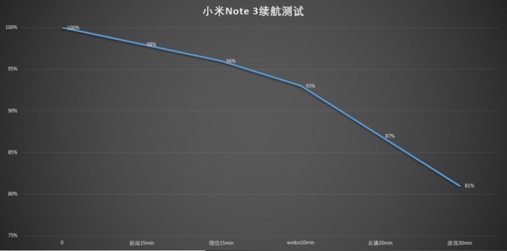 精湛的外观工艺/拍人更美的相机 小米Note 3评测